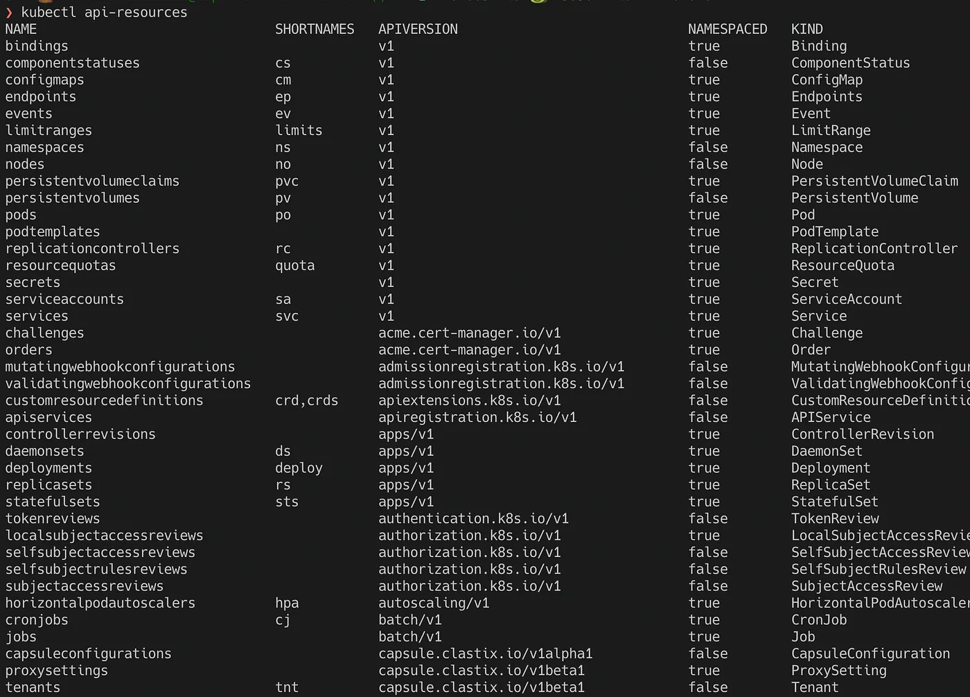 Kubernetes Resources