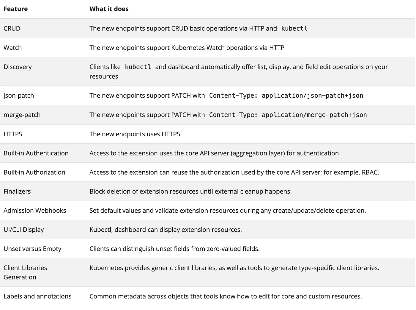 Kubernetes Custom Resources